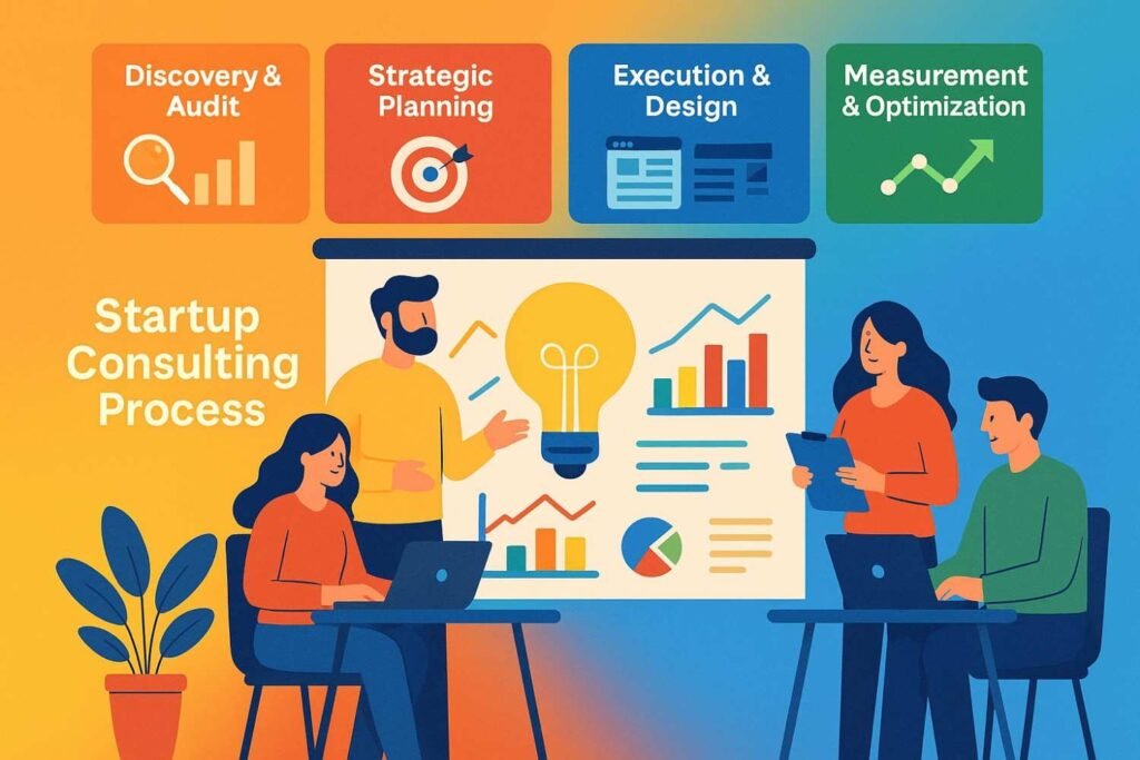 How DevedUp helps startups move from idea to execution