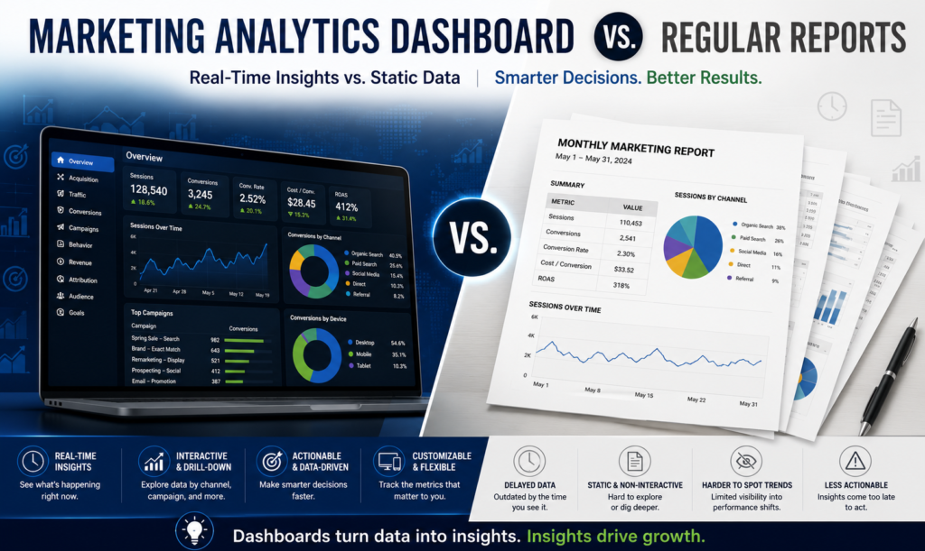 Marketing Analytics Dashboard vs Regular Reports1